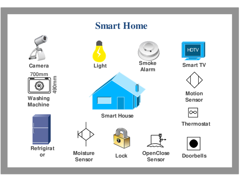 Smart home IoT components example
