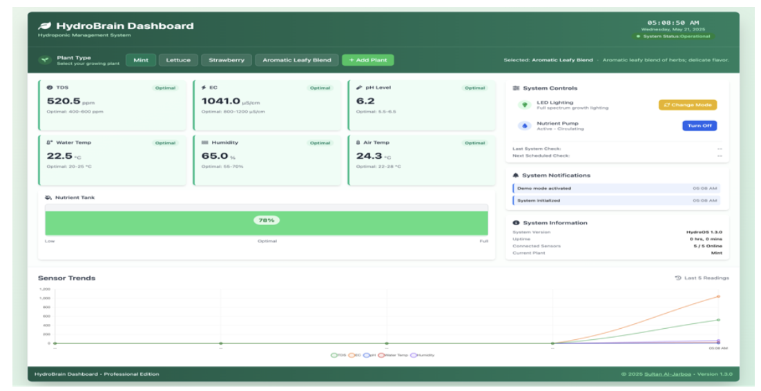 HydroBrain - Dashboard & Data Logging media