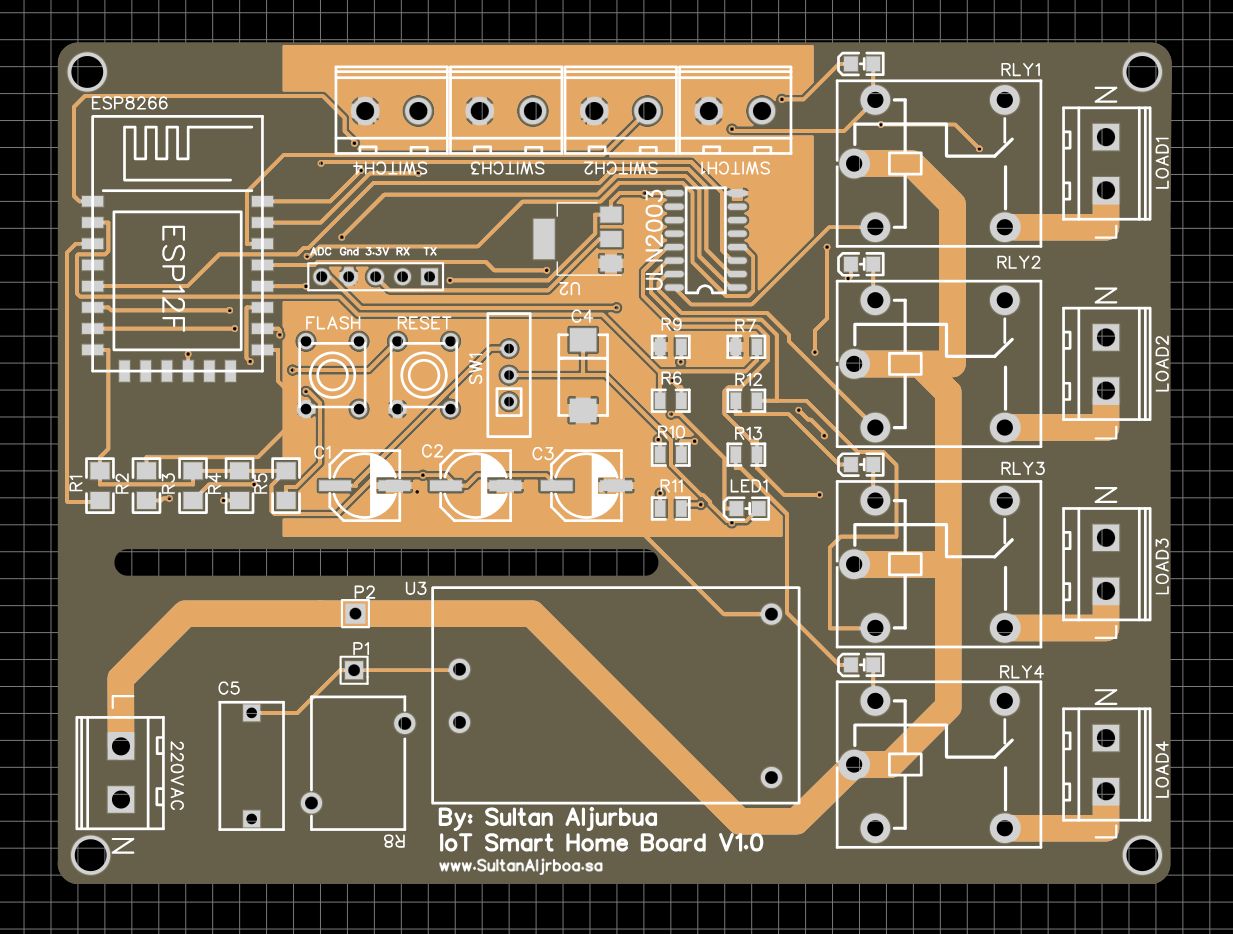 IoT Smart Home Automation overview image